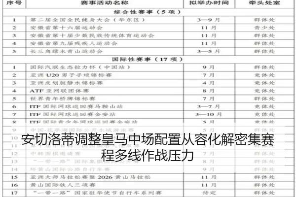 安切洛蒂调整皇马中场配置从容化解密集赛程多线作战压力